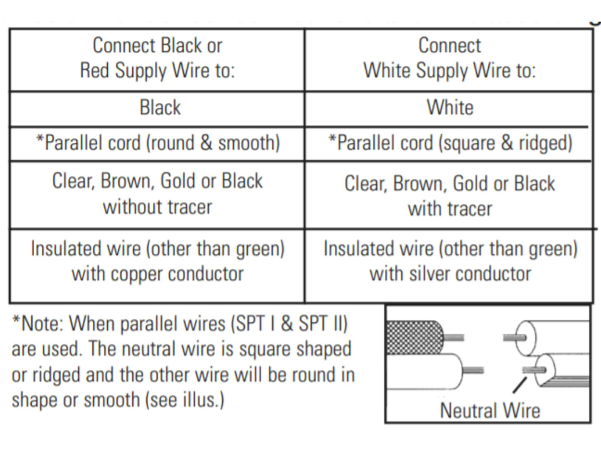 Graphic describing connecting a black or red wire to black as well as connecting white wires to white wires.