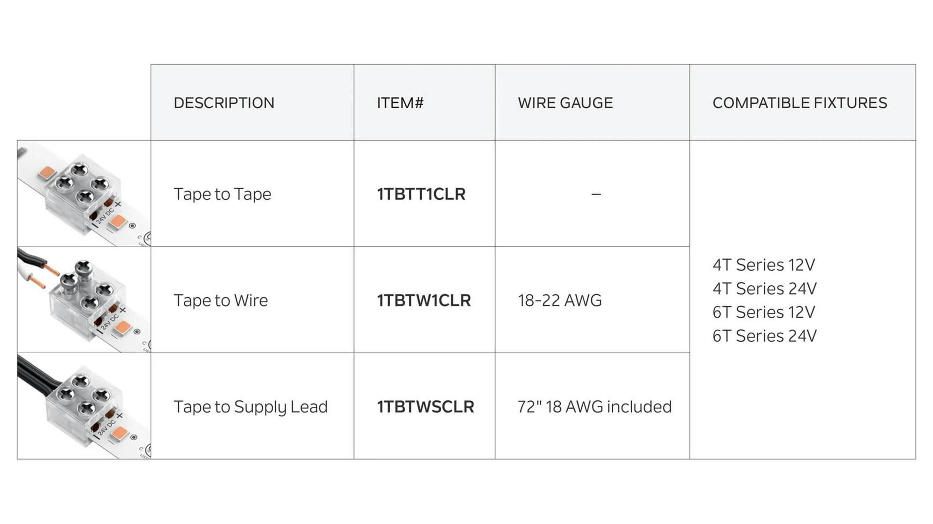 Chart of three tape connectors featuring description, item numbers, wire gauge and compatible fixtures