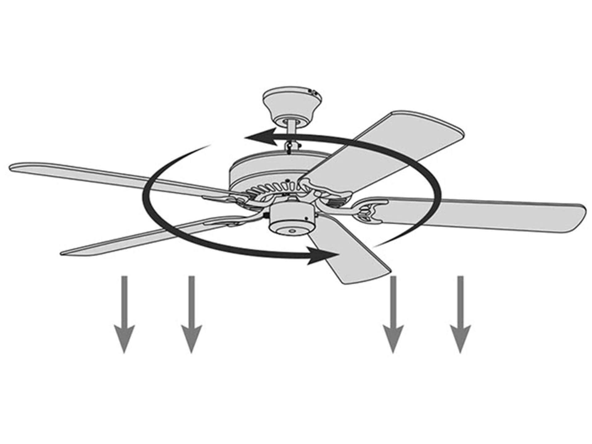 Fan illustration demonstrating air pushing down