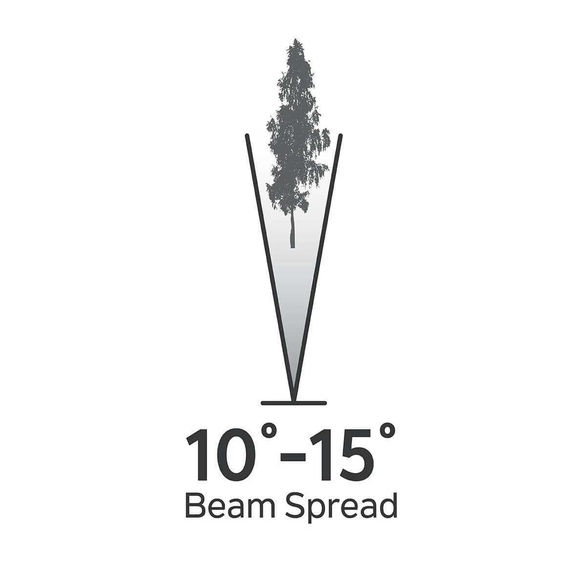 Illustration demonstrating a skinny tree with 10 to 15 degree beam spread